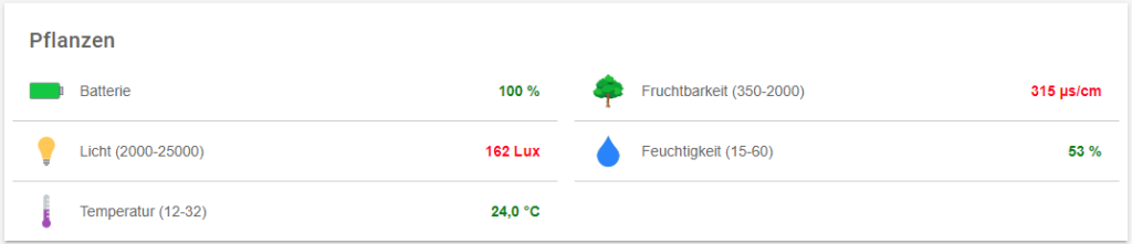 Pflanzensensor OpenHAB