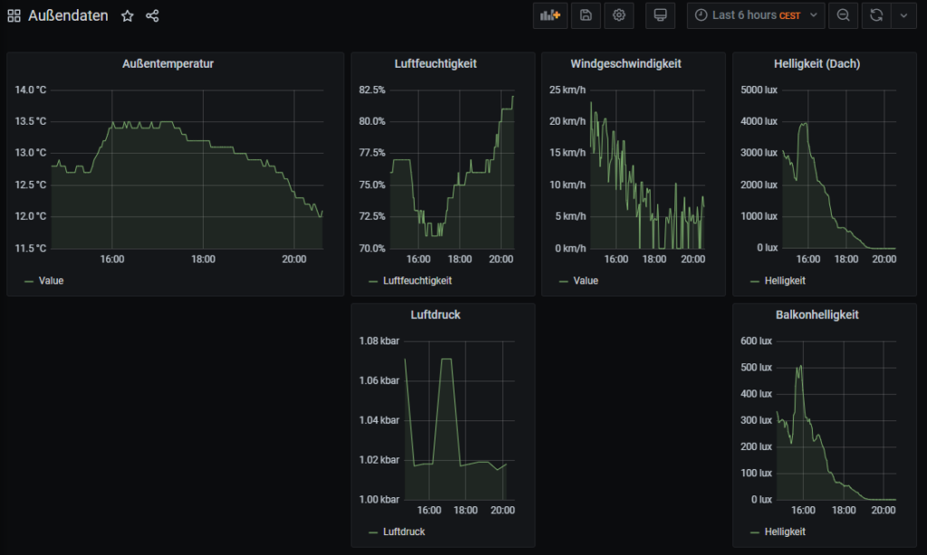 Grafana Wetterstation