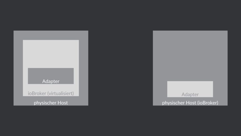ioBroker Adapter