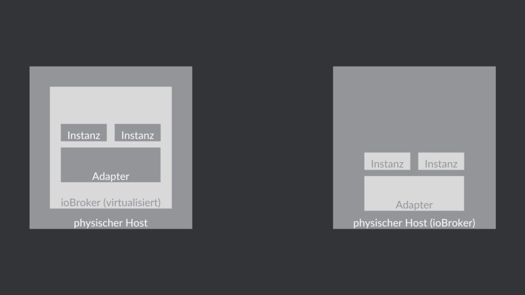 ioBroker Instanzen