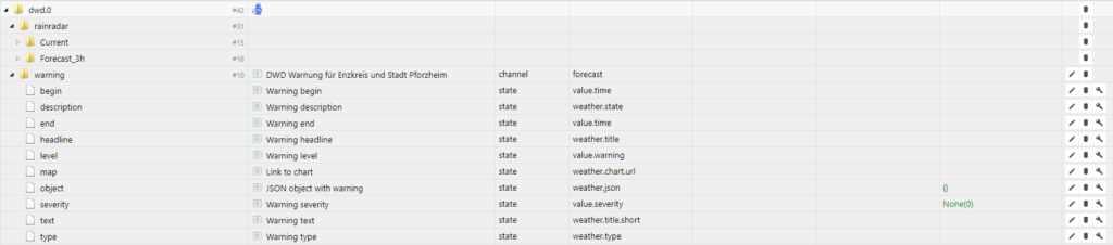 ioBroker Objekte DWD