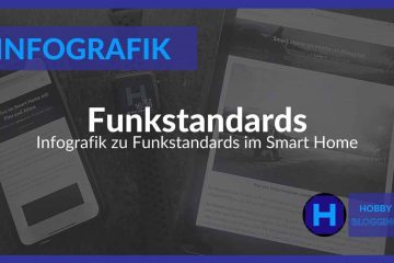 Smart Home Funkstandards Infografik