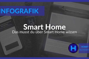 Infografik Smart Home