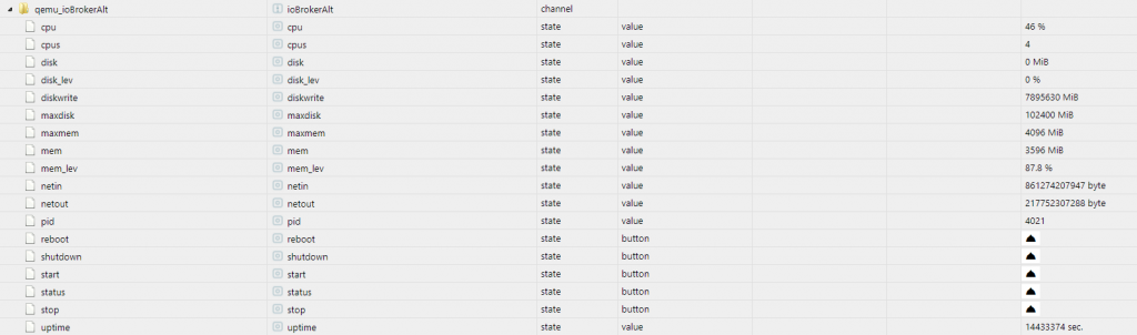 ioBroker Proxmox Objekte