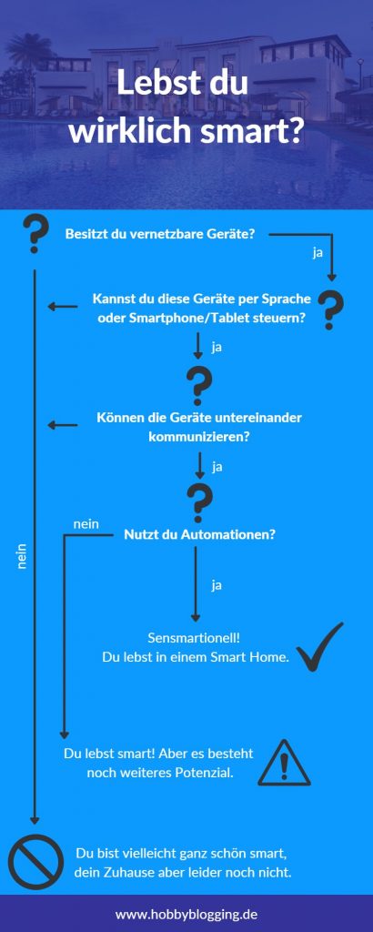 Lebst du wirklich smart - Entscheidungsbaum