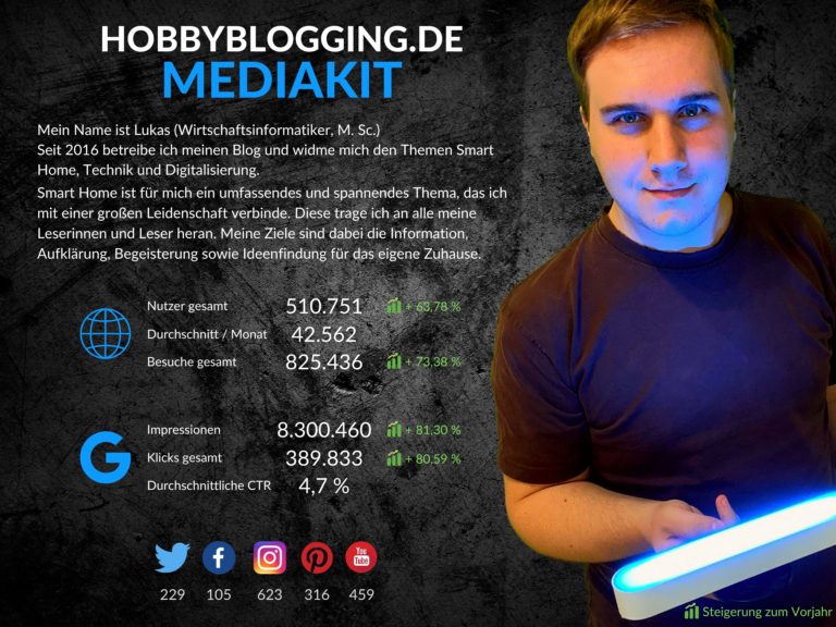Mediakit Hobbyblogging
