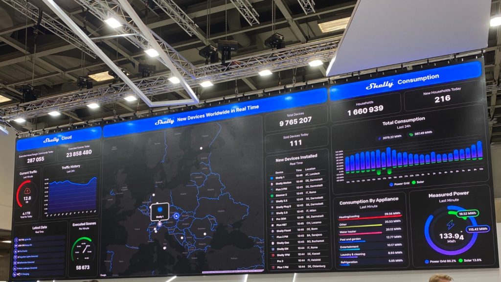 IFA Shelly Dashboard