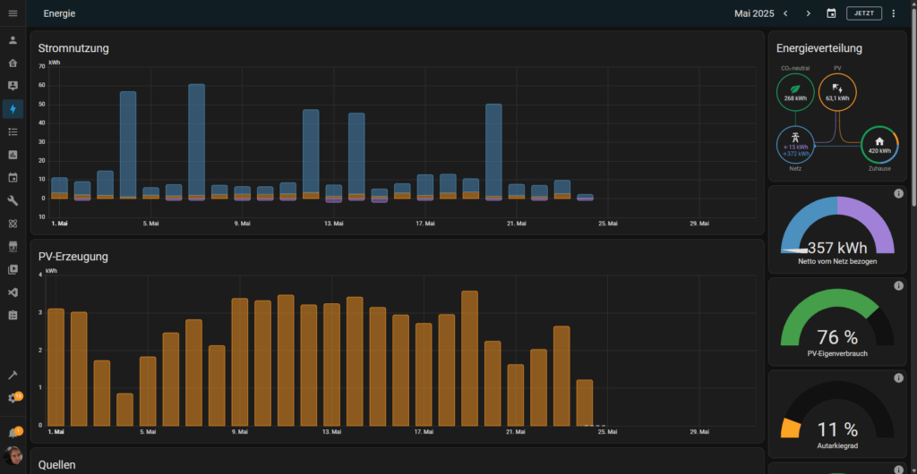 Energie-Dashboard in Home Assistant - fasst alle Verbräuche und Erzeugungen zusammen und visualisiert sie. Hilfreich für Energiemanagement.