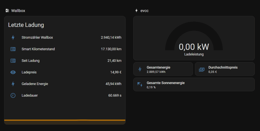 Visualisierung der Daten vom Auto und der Wallbox über Modbus in Home Assistant