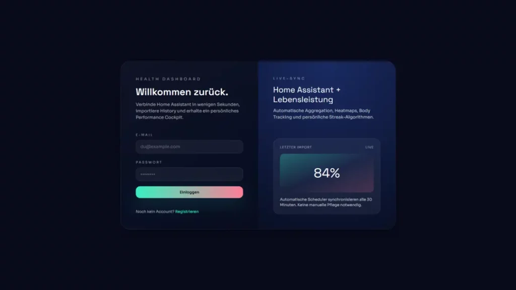 Eine Benutzeroberfläche für ein Gesundheitsdashboard mit einem Anmeldebereich auf der linken Seite, bestehend aus Feldern für E-Mail und Passwort, und einem Button zum Einloggen. Auf der rechten Seite wird eine Live-Synchronisation angezeigt, die die Funktionen eines Home Assistants zur Überwachung von Körperdaten und Stress beschreibt, mit einem Fortschrittsbalken, der 84 % anzeigt und auf automatische 30-Minuten-Updates hinweist. Das Design ist dunkel und modern, mit bildschirmfüllenden Elementen und ansprechenden visuellen Kontrasten.