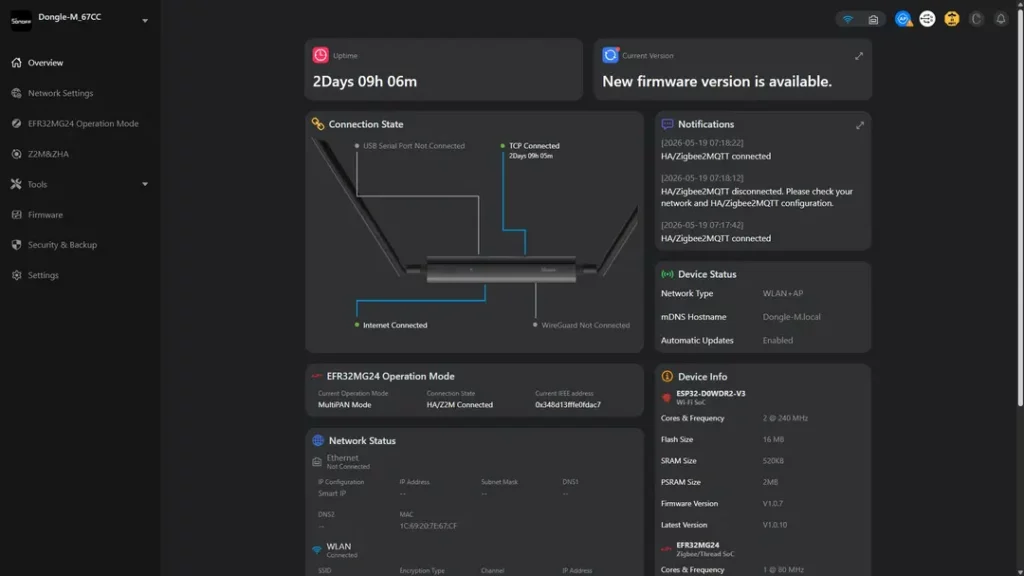 Screenshot eines Router-Administrationspanels, das aktuelle Netzwerkstatistiken zeigt, einschließlich der Verbindungszeit von 2 Tagen und 9 Stunden, Firmware-Updates sowie Informationen zu verbundenen Geräten und Netzwerkstatus, wie z. B. die Internetverbindung und den Betriebsmodus des Routers.