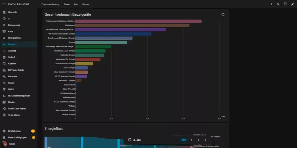 Datenvisualisierung des Gesamtverbrauchs von Einzelgeräten in einem smarten Hausautomationssystem, dargestellt in einem Balkendiagramm mit verschiedenen Farbcodierungen für die einzelnen Gerätekategorien; darunter sichtbar sind technische Geräte, Beleuchtung und Haushaltsgeräte, mit einer detaillierten Übersicht über den Energiefluss und spezifische Verbrauchswerte für den 4. Juli.