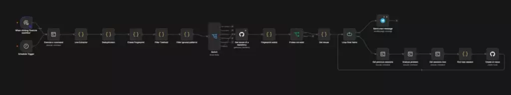 Flussdiagramm eines technischen Prozesses, das verschiedene Schritte sowie modulare Komponenten zur Datenverarbeitung und -übertragung visualisiert. Die Grafik enthält Symbole für Datenquellen, Verarbeitungseinheiten und Ausgabe, alles auf einem dunklen Hintergrund, um die Übersichtlichkeit zu erhöhen.
