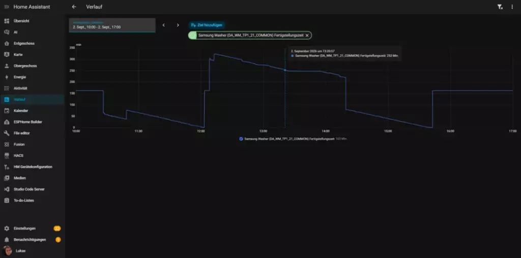 Ein Diagramm in der Benutzeroberfläche von Home Assistant zeigt einen Verlauf der Daten über einen bestimmten Zeitraum an, mit einer blauen Linie, die plötzliche Änderungen und einen stabilen Bereich anzeigt. Die Datenpunkte sind mit Zeitstempeln versehen, die von 12:00 bis 17:00 Uhr reichen, und ein Tooltip informiert über spezifische Werte der Messung zum 3. September.